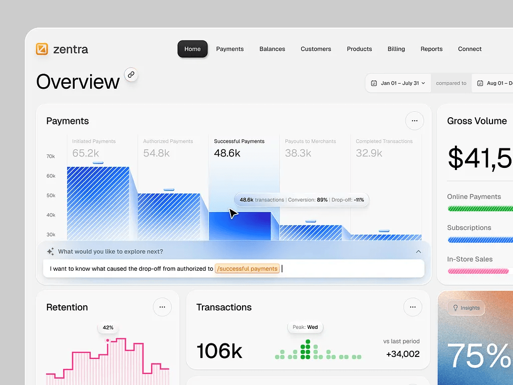 Tableau de bord CRM scolaire